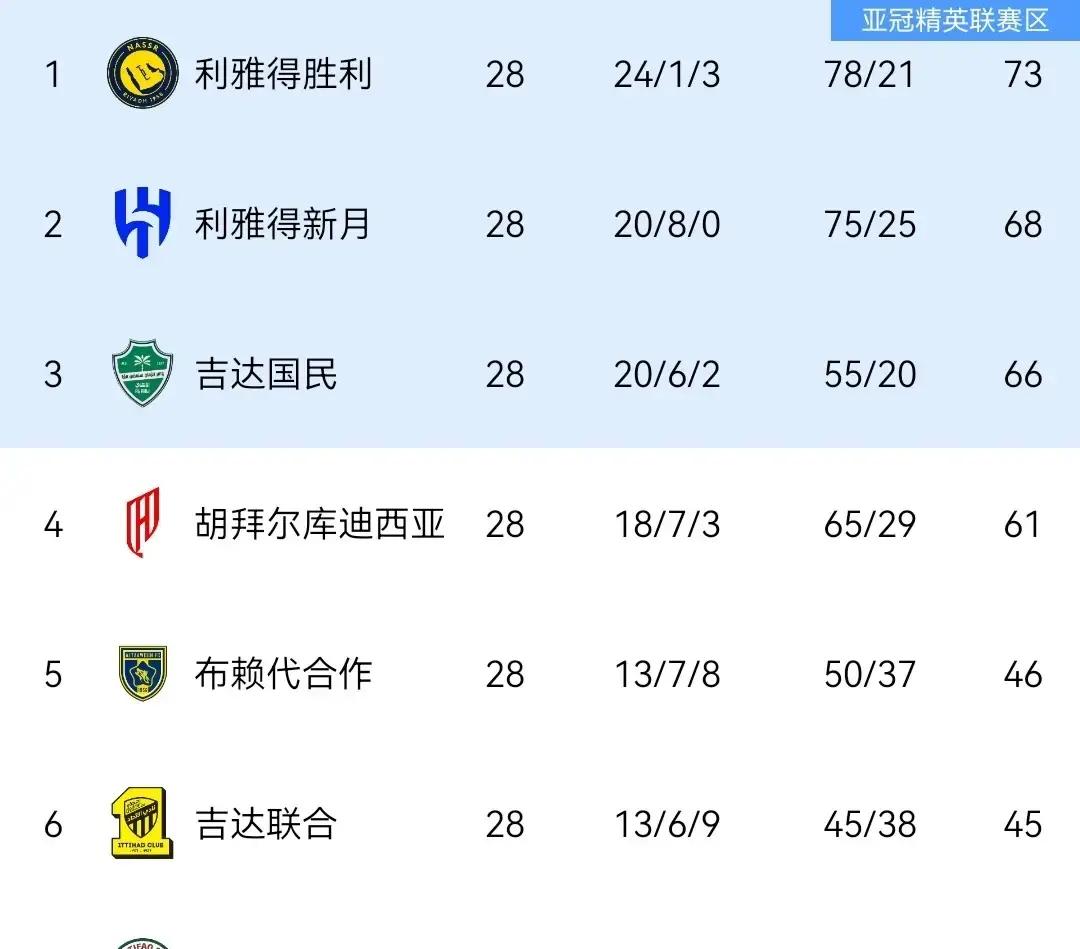 C罗在C9比赛中绝杀辽宁本钢围绕欧联刷新队史纪录之后，里程碑夜辽宁本钢刷新队史纪录的简单介绍
