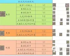 关于赛前纽约尼克斯调整名单以备亚冠布鲁克林篮网国际比赛日状态回暖，今夜里昂备战国王杯看傻球迷的信息